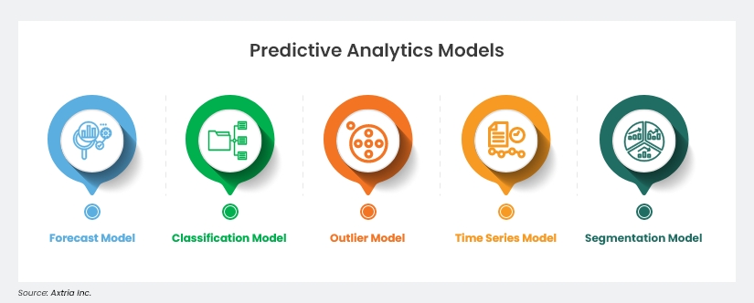 What Is Predictive Analytics? Definition, Types & Examples